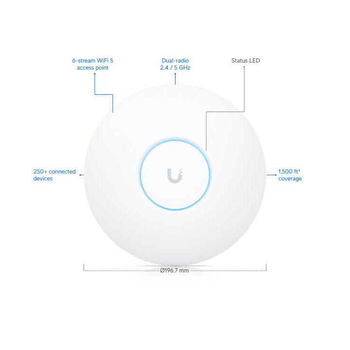 Ubiquiti UniFi UAP-AC-PRO Dual Band PoE PoE+