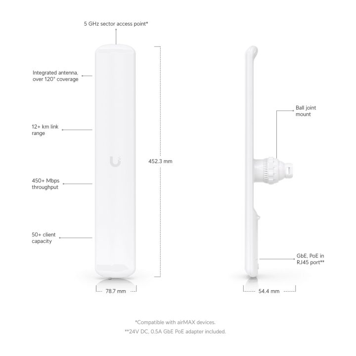 Antena setorial Ubiquiti airmax lap-120 lite ap-AC 5GHz 16 dbi 120º…