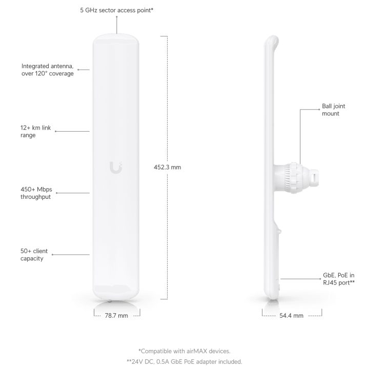 Antena setorial Ubiquiti airmax lap-120 lite ap-AC 5GHz 16 dbi 120º…
