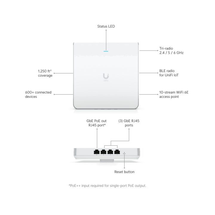 Ubiquiti U6 Enterprise 4800 Mbit/s White Power over Ethernet (PoE)…