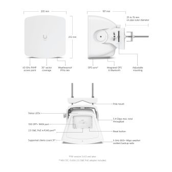 Ubiquiti WAVE-AP Networks UISP Wave Access Point 5400 Mbit/s White…