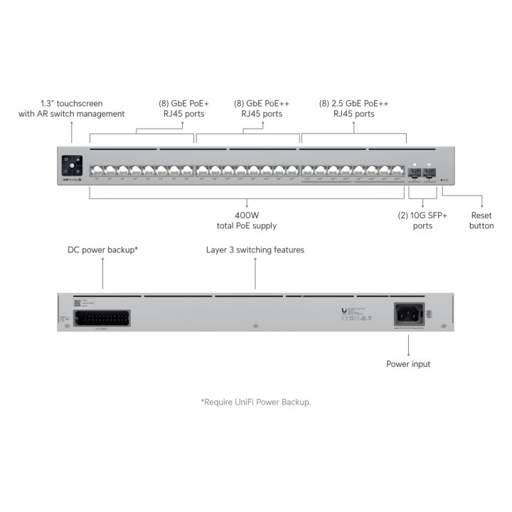 Ubiquiti USW-Pro-Max-24-PoE L3 Ethernet 2.5G (100/1000/2500)…