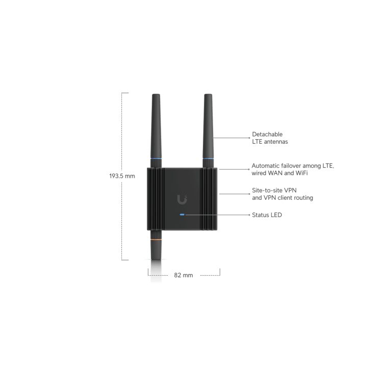 Ubiquiti UMR-Ultra Mobile Network Router