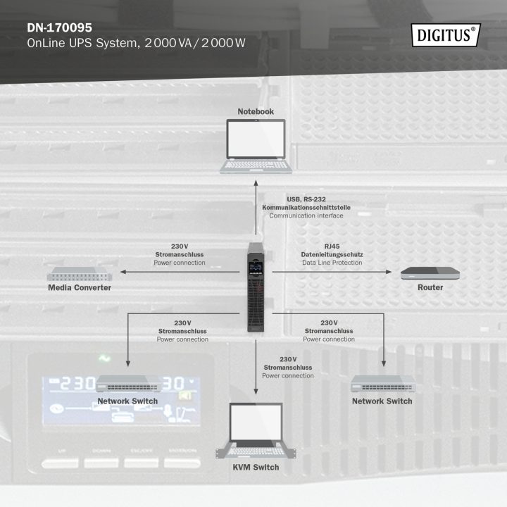 DIGITUS DN-170095 Uninterruptible Power Supply (UPS) Double…