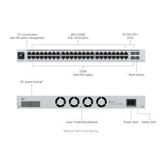 Ubiquiti UniFi USW-ENTERPRISE-48-POE switch Gerido L3 2.5G Ethernet…