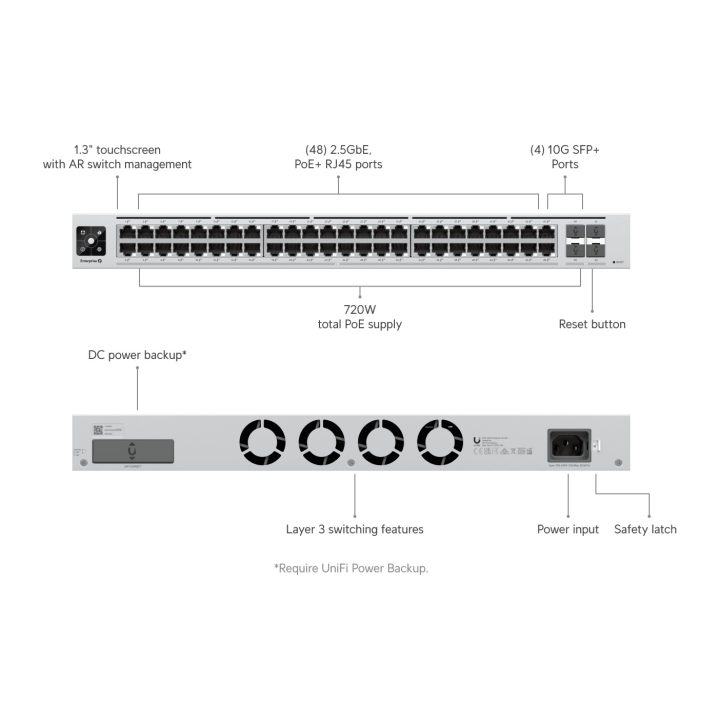 Ubiquiti UniFi USW-ENTERPRISE-48-POE Managed L3 2.5G Ethernet…