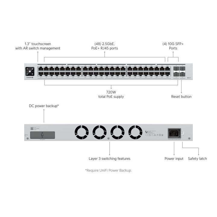 Ubiquiti UniFi USW-ENTERPRISE-48-POE Managed L3 2.5G Ethernet…