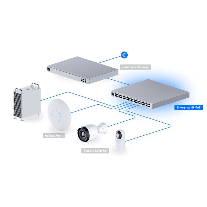 Ubiquiti UniFi USW-ENTERPRISE-48-POE switch Gerido L3 2.5G Ethernet…