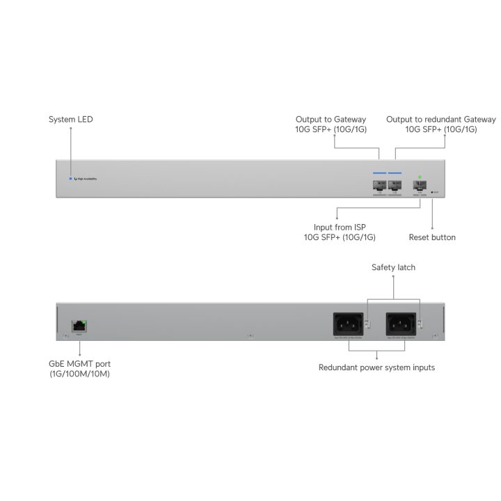 Ubiquiti UniFi WAN Switch Gigabit Ethernet (10/100/1000) 1U Cinzento…