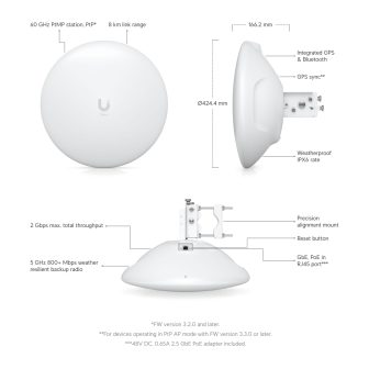 Repetidor e transceptor Ubiquiti WAVE-LR Branco
