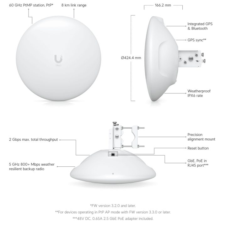 Repetidor e transceptor Ubiquiti WAVE-LR Branco