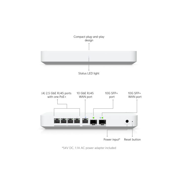Ubiquiti UXG-Fiber Router (UXG-Fiber)