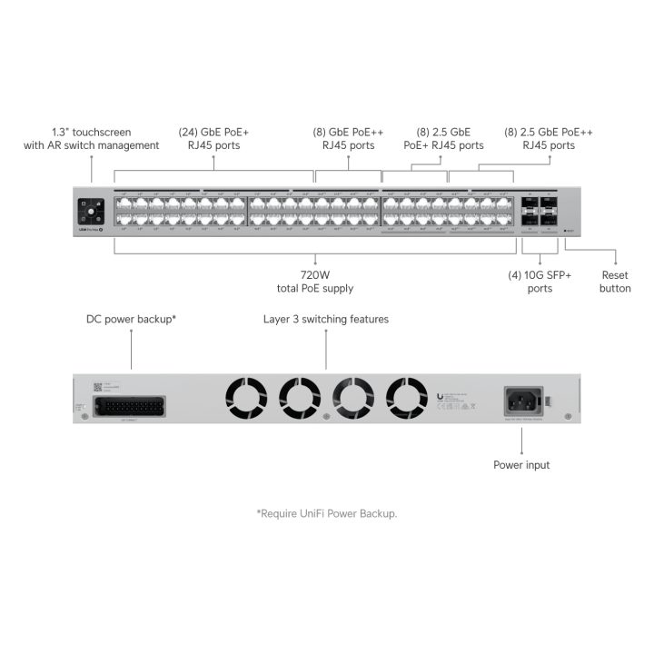 Ubiquiti USW-Pro-Max-48-PoE Interruptor UniFi de 48 portas…