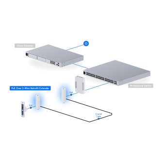 Ubiquiti UACC-Retrofit-PoE-2Wire Transmisor y receptor de red Blanco…