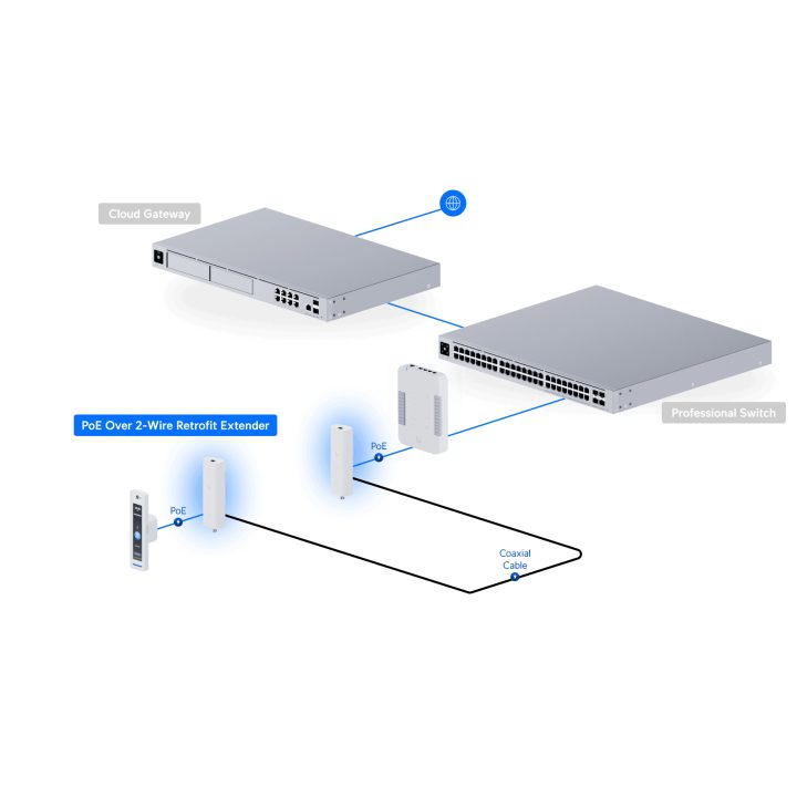 Ubiquiti UACC-Retrofit-PoE-2Wire Network Transmitter and Receiver…