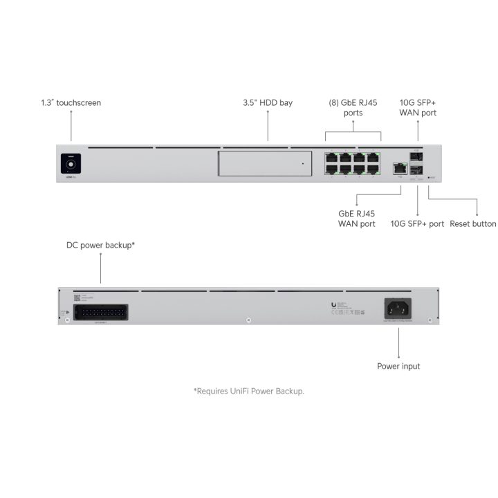 Ubiquiti UniFi Dream Machine Pro Gerido Gigabit Ethernet…