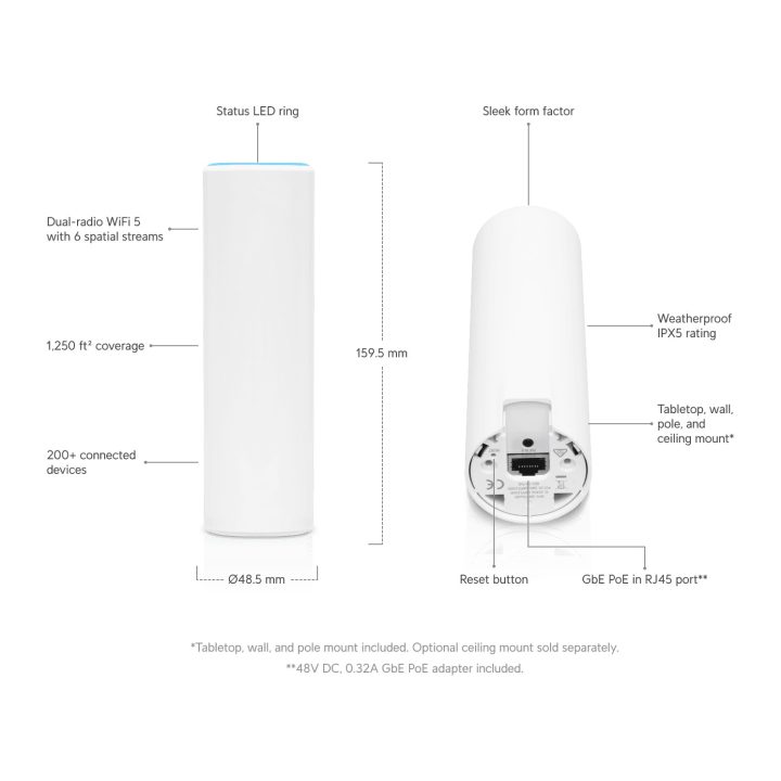 Ubiquiti UniFi FlexHD 1733 Mbit/s White Power over Ethernet (PoE)…