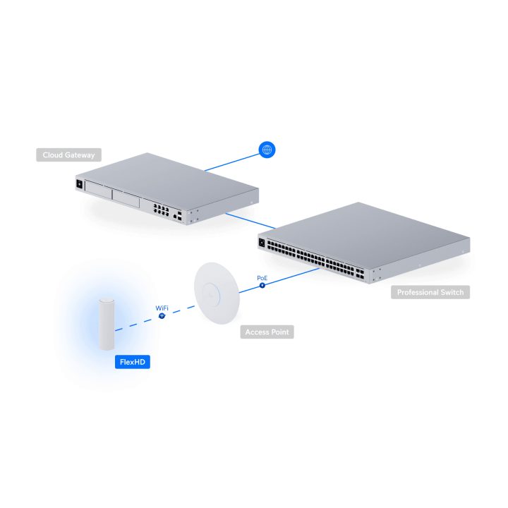 Ubiquiti UniFi FlexHD 1733 Mbit/s White Power over Ethernet (PoE)…