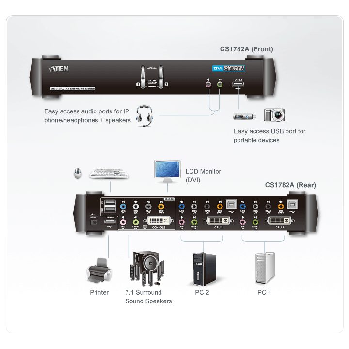 ATEN Dual Link DVI/Audio (7.1 Channels) 2-Port USB KVMP™ Switch