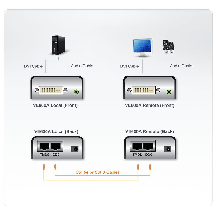 ATEN Extensor DVI/Áudio sobre Cat 5 (1920 x 1200 a 40 m)