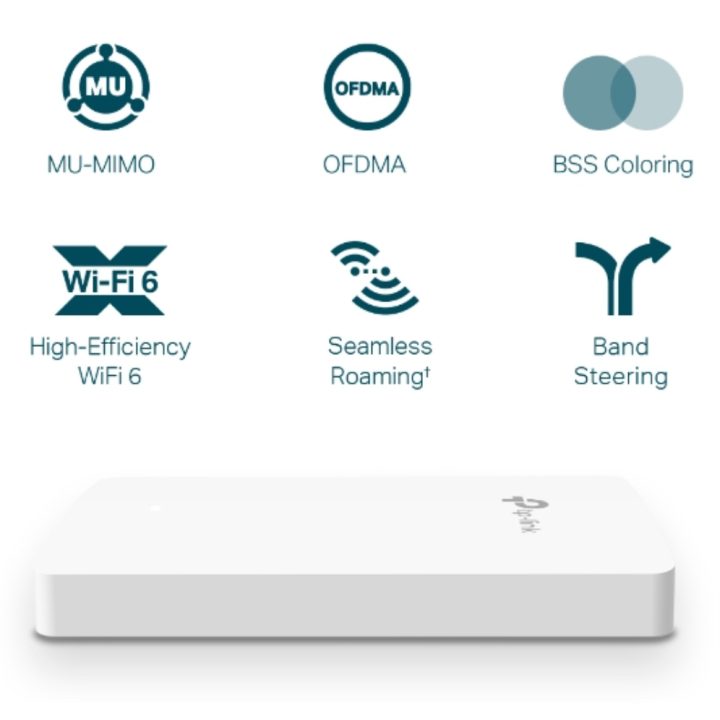 TP-Link Omada EAP615-WALL ponto de acesso sem fios 1774 Mbit/s Branco…
