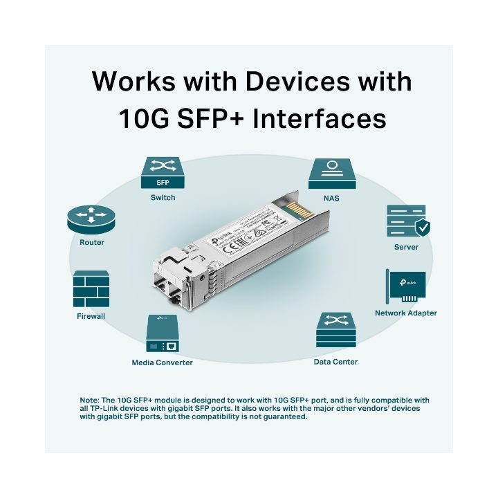 TP-Link Omada SM5110-SR Fiber Optic Transceiver Module 10000 Mbit/s…