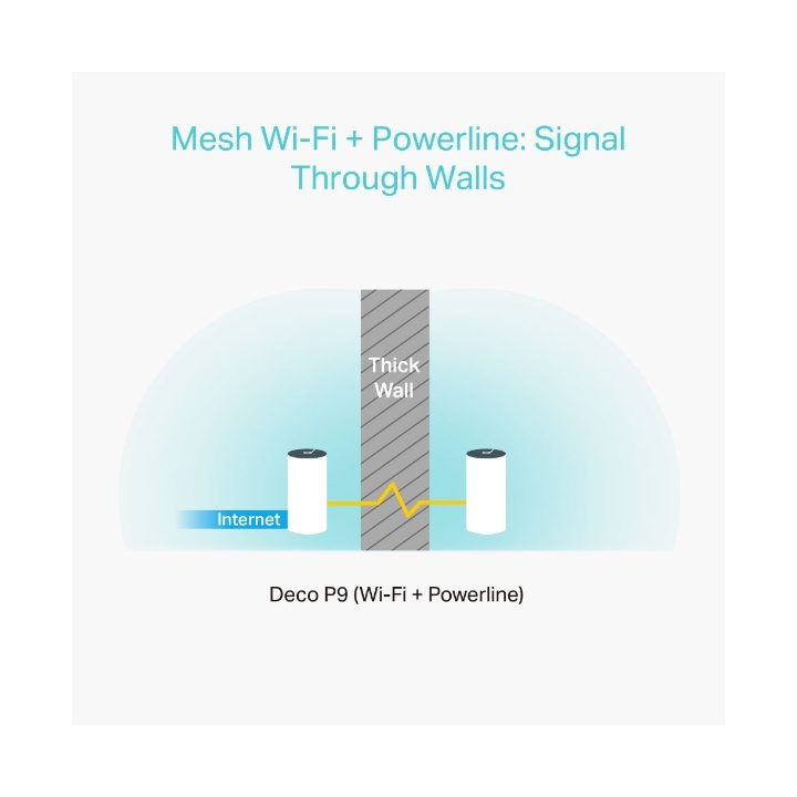 TP-Link Deco P9 (2-pack) Doble banda (2,4 GHz / 5 GHz) Wi-Fi 5…