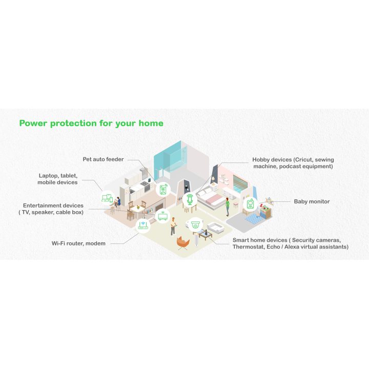 APC BE500G2-GR sistema de alimentação ininterrupta (UPS) Em espera…