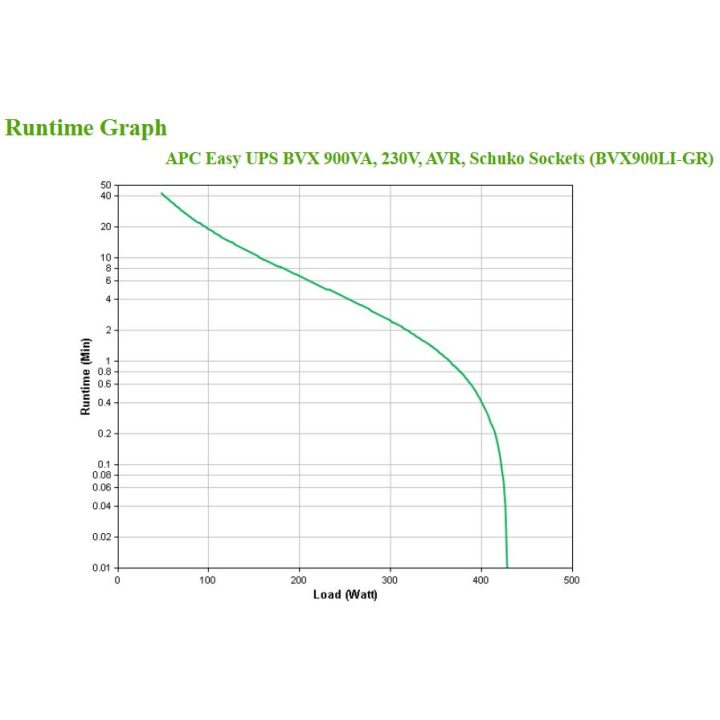 APC BVX900LI-GR Uninterruptible Power Supply (UPS) Line-Interactive…