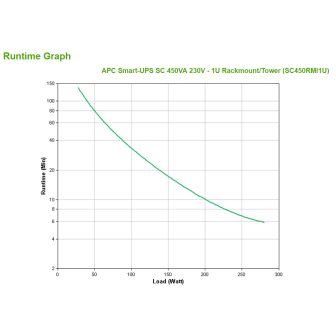 APC Smart-UPS Uninterruptible Power Supply (UPS) Line-Interactive…