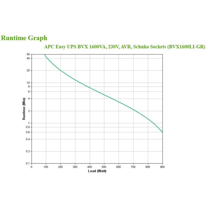 APC Easy UPS Uninterruptible Power Supply (UPS) Line-Interactive 1.6…