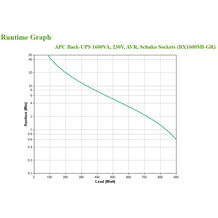 APC BX1600MI-GR uninterruptible power supply (UPS) Line-interactive…