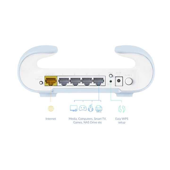 D-Link M30 Dual Band (2.4 GHz / 5 GHz) Wi-Fi 6 (802.11ax) White, Blue…