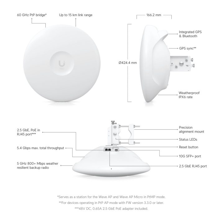 Ubiquiti Wave-Pro Wave Pro Wi-Fi 6 (802.11ax) 5400 Mbit/s