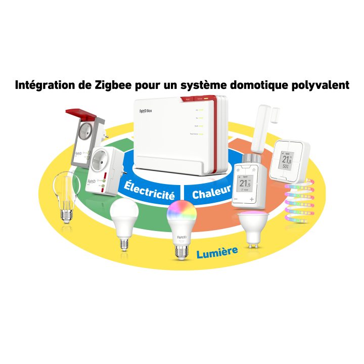 Box FRITZ! 5690 Pro International