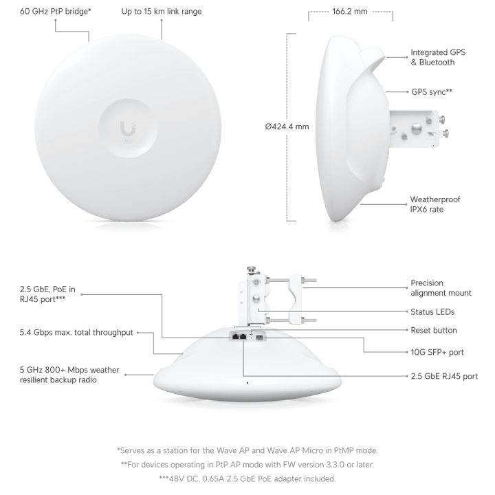 Ubiquiti Wave-Pro Wave Pro Wi-Fi 6 (802.11ax) 5400 Mbit/s