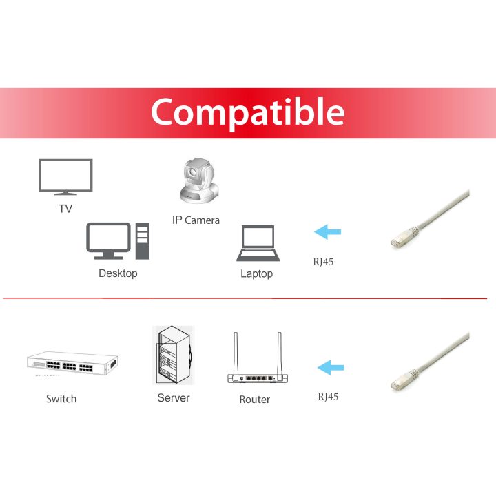 Equip 645607 Network Cable Gray 0.5 m Cat6a S/FTP (S-STP) Around