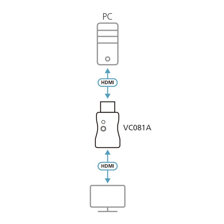 ATEN Real 4K HDMI EDID Emulator Adapter
