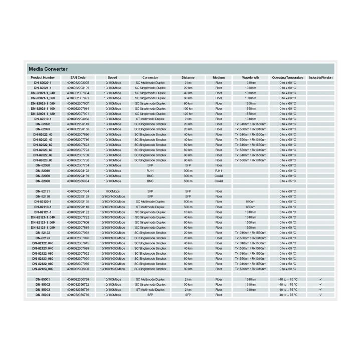 Conversor de meio DIGITUS DN-82130 1000 Mbit/s Preto