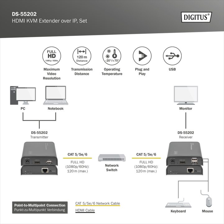 Digitus DS-55202 extensor KVM Transmissor e recetor