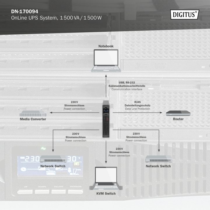 DIGITUS DN-170094 sistema de alimentação ininterrupta (UPS) Dupla…