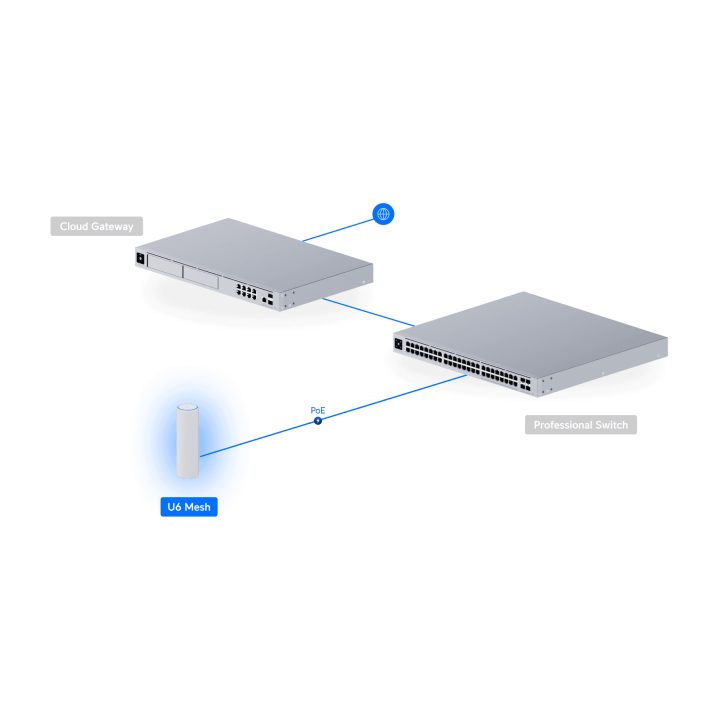 Ubiquiti U6-Mesh AP WiFi6 In/Out PoE 4x4 IPX5 1xGb