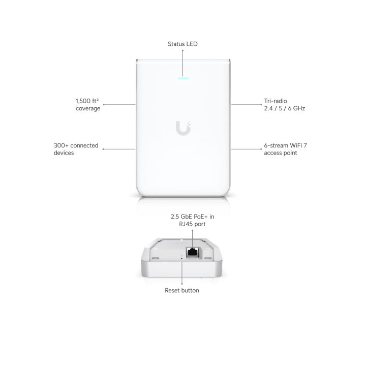 Ubiquiti U7 Pro Wall 5700 Mbit/s Blanco Energía sobre Ethernet (PoE)