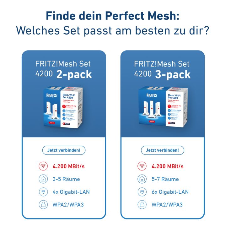 Mesh Set FRITZ! 4200 2-pack Edition International Doble banda (2,4…