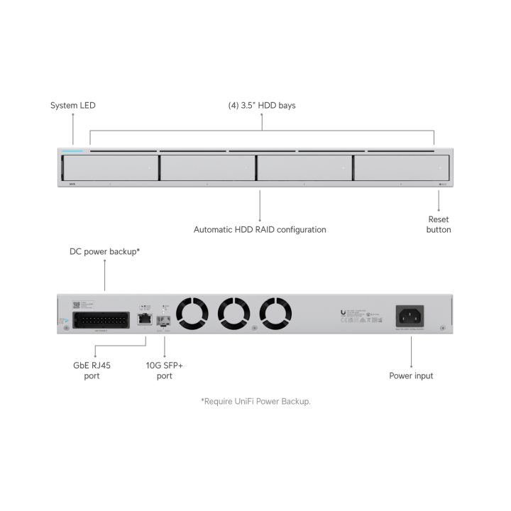 Ubiquiti Networks UNVR Network Video Recorder (NVR) Gray