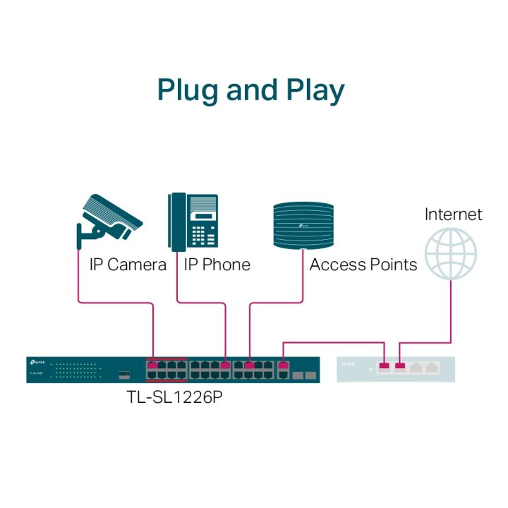 TP-Link TL-SL1226P Unmanaged Switch Gigabit Ethernet (10/100/1000)…