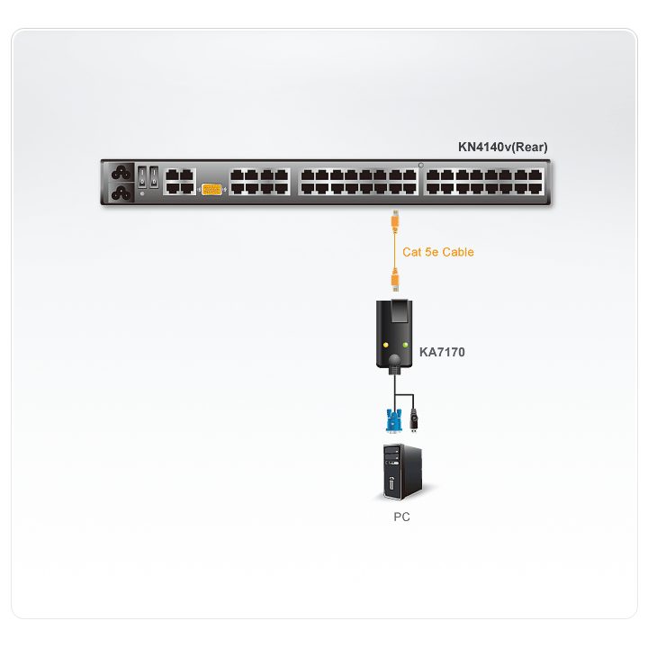 ATEN Adaptador KVM VGA USB con compatibilidad de vídeo compuesto