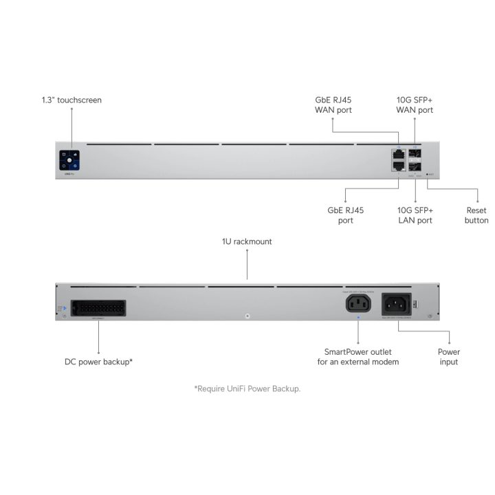 Ubiquiti UXG-PRO Networks Gateway Pro gateway and controller 1000…