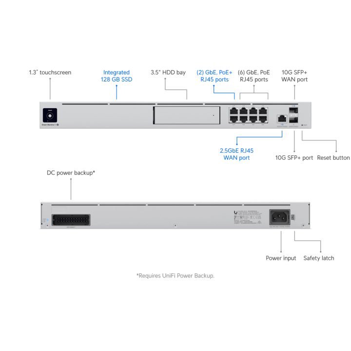 Ubiquiti UDM-SE Networks Dream Machine Special Edition Gateway and…