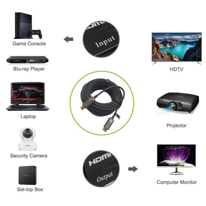 Techly ICOC HDMI-HY2-020 cabo HDMI 20 m HDMI tipo A (Padrão) Preto